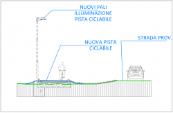 sezione pista CICLABILE